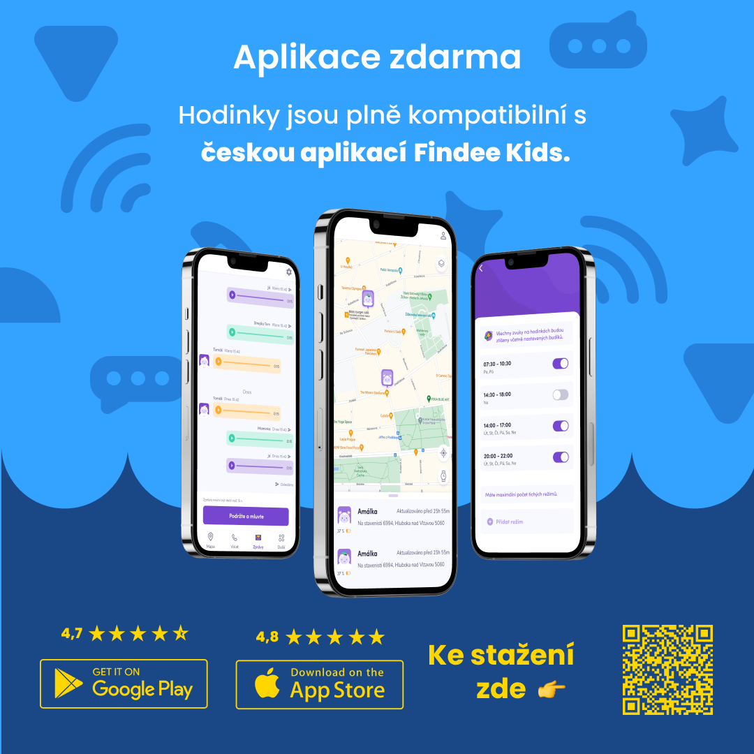 Grafika představující mobilní aplikaci Findee Kids v modro-žlutém designu. Jsou zde tři telefony ukazující různé obrazovky aplikace – přehled zpráv, mapu a nastavení upozornění. Obrázek upozorňuje na bezplatnou aplikaci, která je plně kompatibilní s dětskými hodinkami KLOKI. Jsou zde také loga Google Play a App Store s hodnocením uživatelů a QR kód ke stažení aplikace.